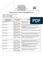 Individual Daily Log and Accomplishment Report: Tina-An National High School Tina-An Senior High School