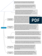 Mindmap Tata Kelola R7 - Ilham Fajar Eko S - Maksi JSM