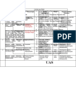 Materi PCL Dan KWN