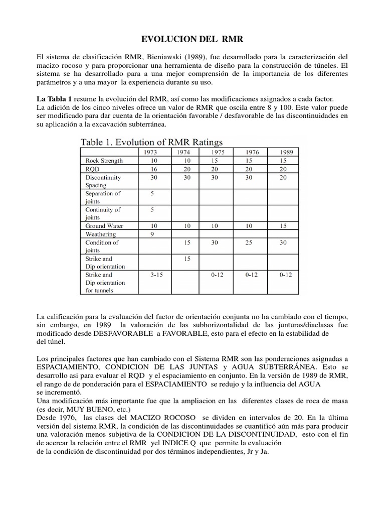 Evolución del Sistema RMR de Bieniawski | PDF | Ciencia y matemáticas ...
