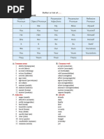 Daftar Parts of Speech