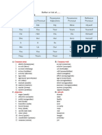 Daftar Parts of Speech