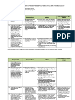 Analisis Keterkaitan KI Dan KD Dengan IPK Dan Materi Pembelajaran PKN Kelas 8