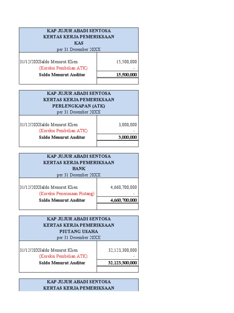 Tugas 8 Lab Auditing Pdf Pengelolaan Keuangan Uang