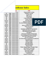 Penthouse Index