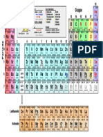 Periodensystem Einfach