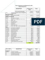 List of Tools, Equipment and Materials For APP Dressmaking NC II Qty / Unit Description Amount Per Piece Total