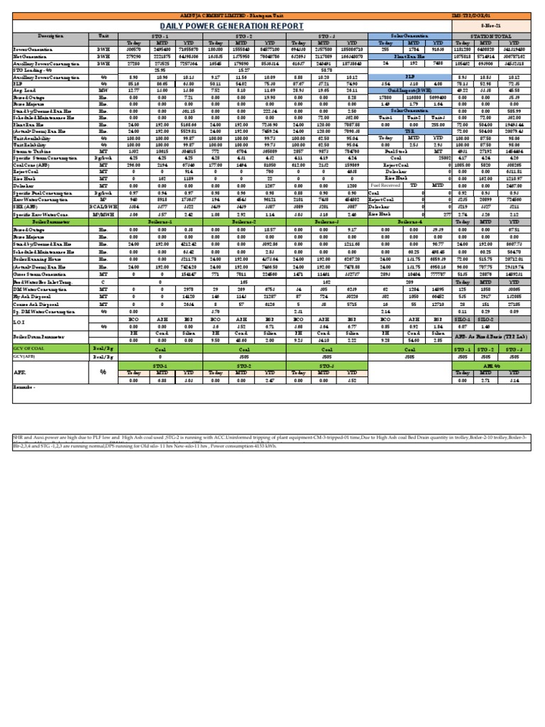 Daily Power Generation Report - Nov 8 | PDF | Coal | Sustainable ...