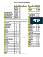 List Inventaris PPP