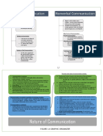 Formal Communication. Other Forms of Communication: Written Communication