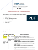 Circuits, Objectifs Et Moyens de Com Interne