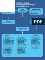 Desain Struktur LBH Peradi Fix Mungkin