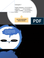 Kel.5 Hak Dan Kewajiban Warga Negara