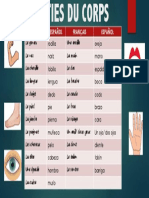 Parties Du Corps - Voc