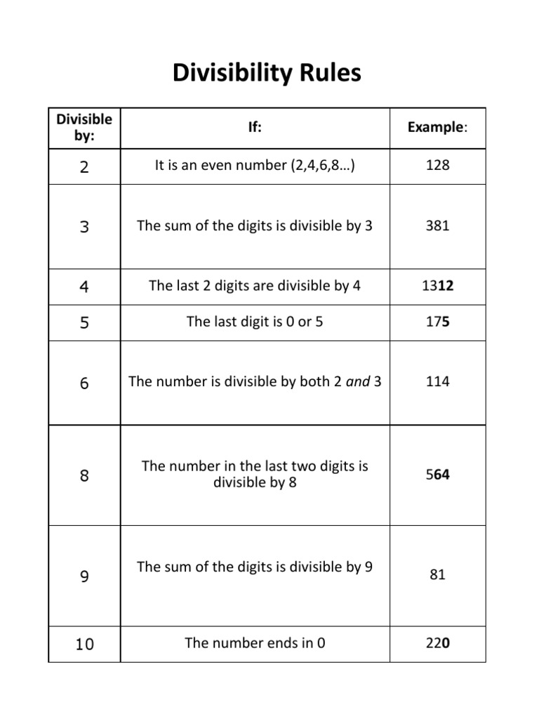 Divisibility Rules: Divisible By: If: Example | PDF | Mathematics ...