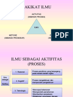 Kuliah 2 Hakikat Ilmu 3 Aspek