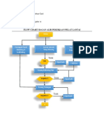 Flowchart Pelat Lantai