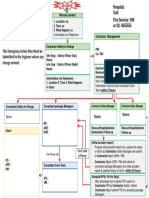 Emergency Action / Reporting Diagram