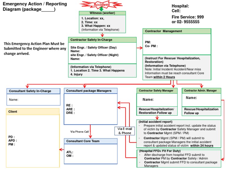 Initial Accident Report Protocol | PDF | Public Safety | Safety