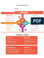 Matriz FODA ejemplo