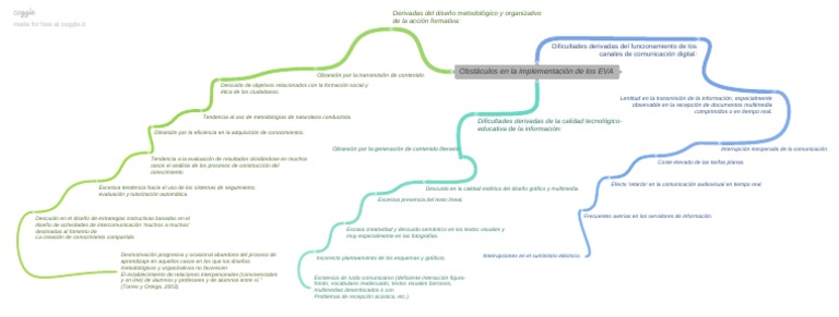 Obstculos en La Implementacin de Los EVA | PDF | Diseño | Evaluación