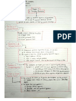 Mind Mapping Ch5_M Khoirul Hasbi Asiddiqi_190810301099