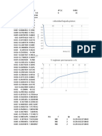 Charting Piston Velocity and Pressure over Time