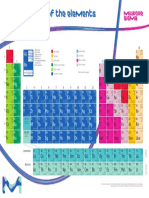 Periodic Table of The Elements