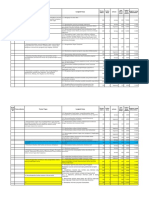 Uraian Tugas & Langkah Kerja