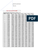 Present Value and Future Value tables for engineering student