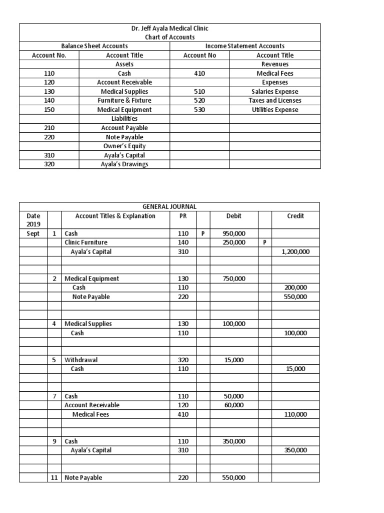 Chart of Accounts | PDF | Debits And Credits | Expense