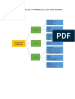 Mapa Conceptual de Los Paradigmas de La Investigacion 1