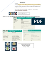 Clinical Microscopy: Serous Fluid