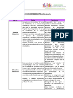 ROLES Y FUNCIONES EQUIPO AULA 1ero A