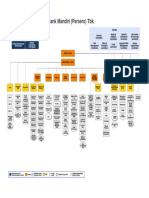 Organizational Structure 2017 Indonesian