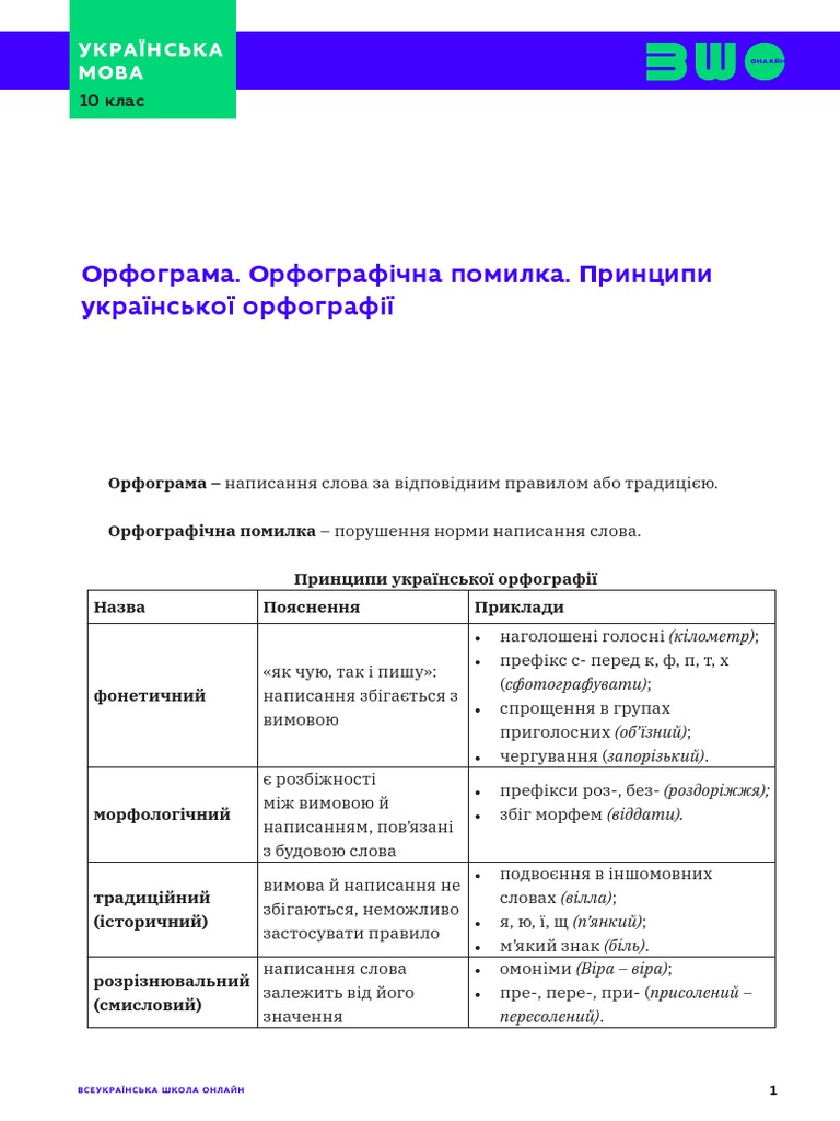 ОРФОГРАМА | PDF
