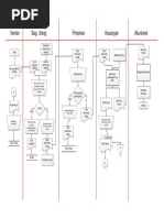 Contoh Flowchart Pada Perusahaan Jasa | PDF | Bisnis | Komputer