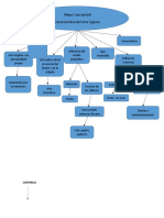 Mapa Conceptual Egipcio y Mesopotamico