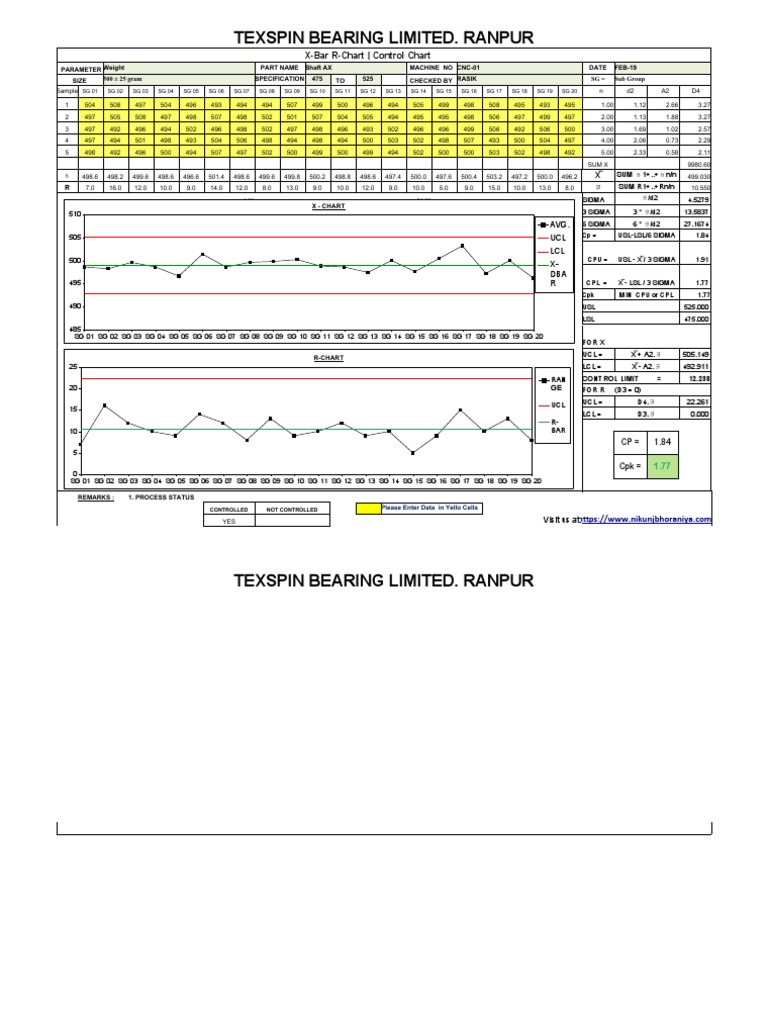Texspin Bearing Limited. Ranpur XBar RChart Control Chart PDF