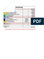 Property Plant and Equipment 266,372.00: Total Project Cost