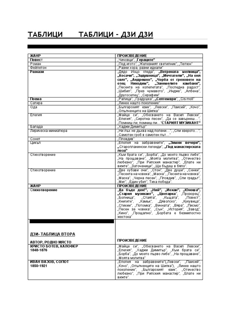 Таблица- ДЗИ | PDF