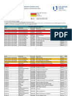 VILNIUS TECH List of Courses 2021 2022 - Updated 3rd September