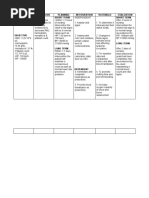 Assessment Diagnosis Planning Intervention Rationale Evaluation Subjective Short Term Short Term