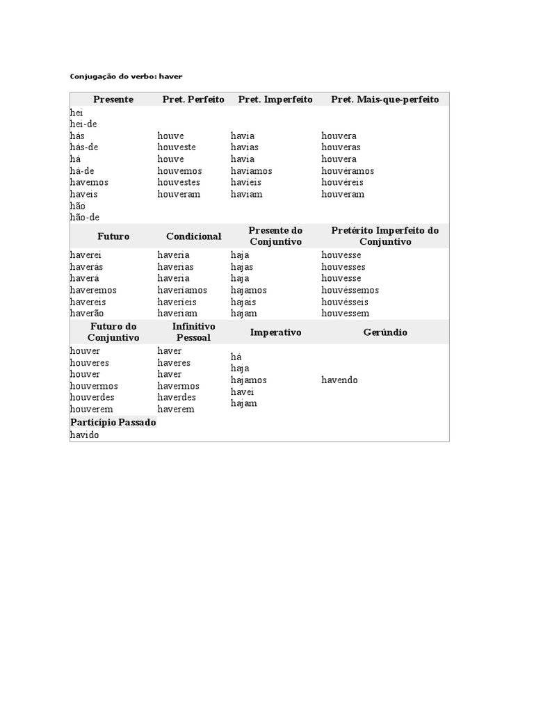 Conjugação do Verbo Haver | PDF