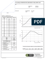 Sound Absorption Coefficient According To UNE-EN ISO 354, UNE-EN ISO 11654, ASTM C 423