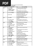 Contoh Soalan Pola Ayat Dasar Pt3 - Kecemasan t