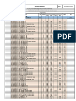 Metrados Diarios Febrero Presupuesto Base