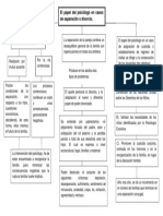 Tema 13. El Papel Del Psicólogo en Casos de Separación o Divorcio.