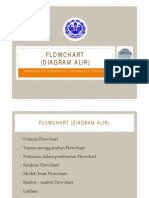 Flowchart Diagram Alir Pengantar Teknologi Informasi