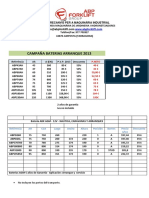 Batería ABX AGM C